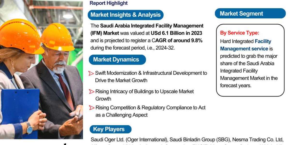 Saudi Arabia Integrated Facility Management (IFM) Market Insights: Trends, Growth, and Forecast to 2032 – The Report Cub