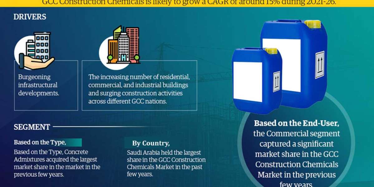 GCC Construction Chemicals Market Size, Share, Trends, Demand, Growth and Competitive Analysis