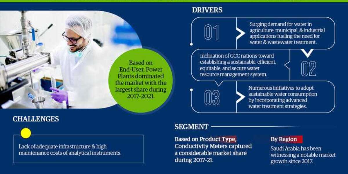 GCC Water Analytical Instruments Market to Witness 5.28% CAGR Growth Between 2022 and 2027