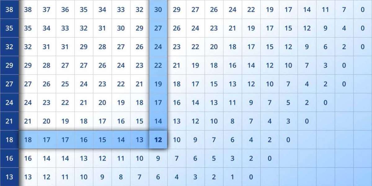 Understanding the Dew Point Chart | What It Is and How to Use It