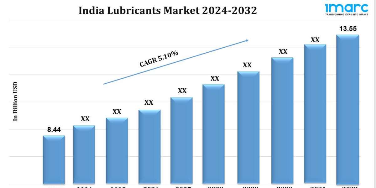 India Lubricants Market is Booming with a CAGR of 5.10% During 2024-2032