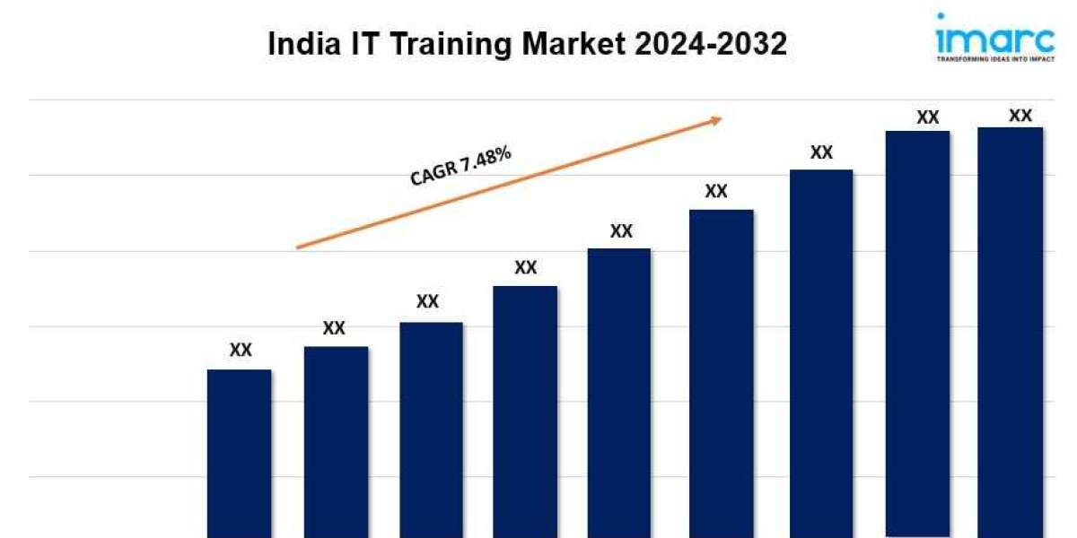 India IT Training Market Growth, Size, Industry Share, Trends and Report 2024-2032