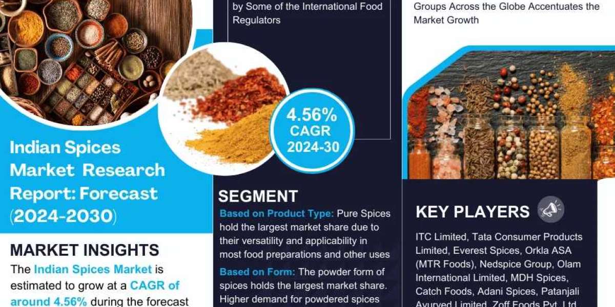 Indian Spices Market Expanding at a CAGR of 4.56% during 2024-2030