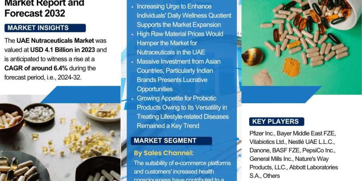 UAE Nutraceuticals Market Insights: Trends, Growth, and Forecast to 2032 – The Report Cube