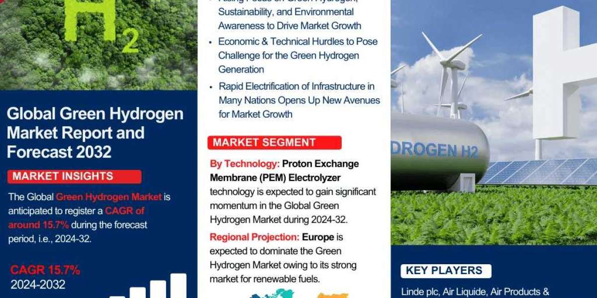 Green Hydrogen Market Opportunities & Challenges: Report and Forecast to 2032