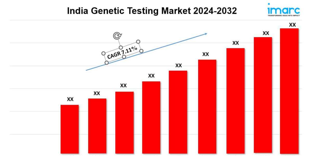 India Genetic Testing Market is Predicted To Grow at a CAGR of 19.4% During 2024-2032