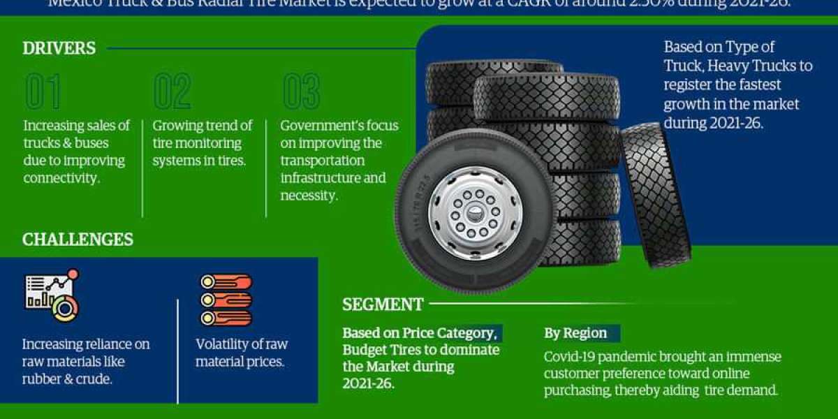 Mexico Truck & Bus Radial Tire Market Size, Share, Trends, Demand, Growth and Competitive Analysis