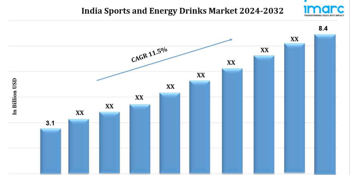 India Sports and Energy Drinks Market Size is Projected To Exhibit Growth Rate 11.5% CAGR During 2024-2032