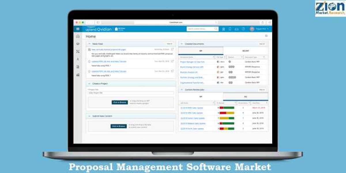 Proposal Management Software Market Size, Share, Growth inquiry, Analysis, Forecast by  2032