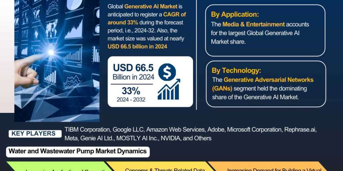 Generative AI Market Insights: Trends, Growth, and Forecast to 2032 – The Report Cube