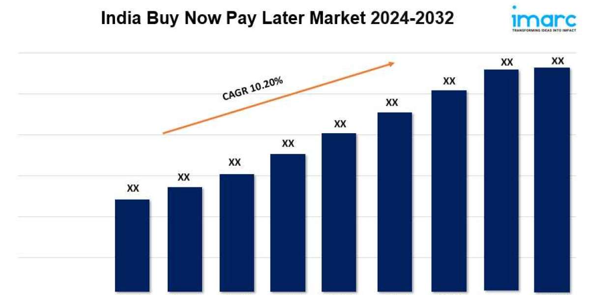 India Buy Now Pay Later Market Size, Share, Demand, Report, Forecast 2024-2032