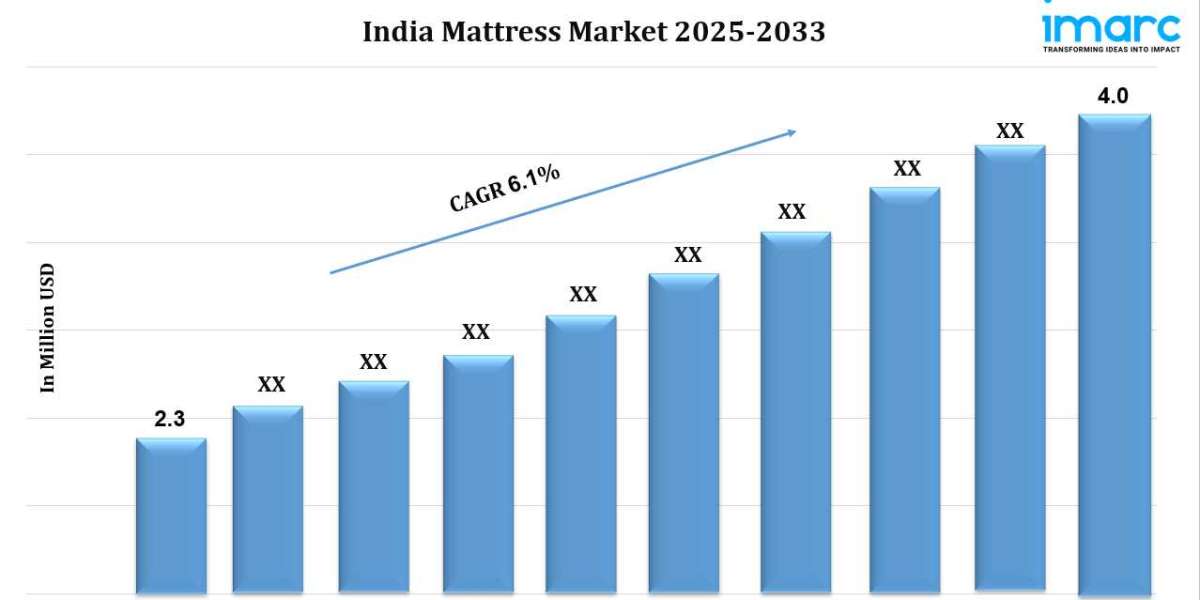 India Mattress Market Size, Growth, Demand, Top Companies and Forecast 2025-2033