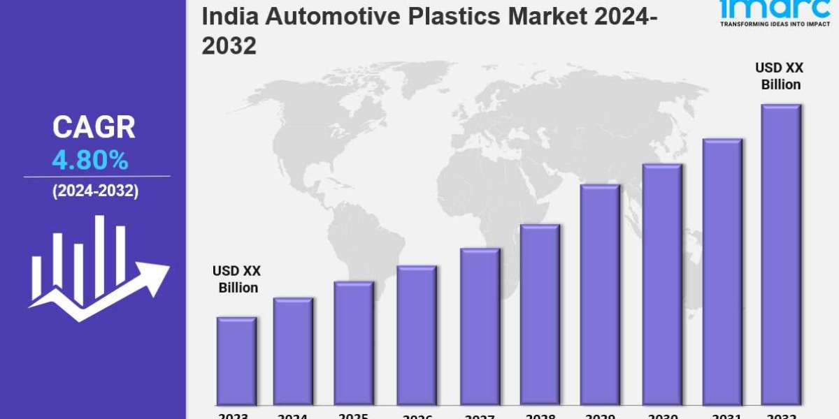 India Automotive Plastics Market  Size, Share, Growth, Top Companies Analysis, Report 2032