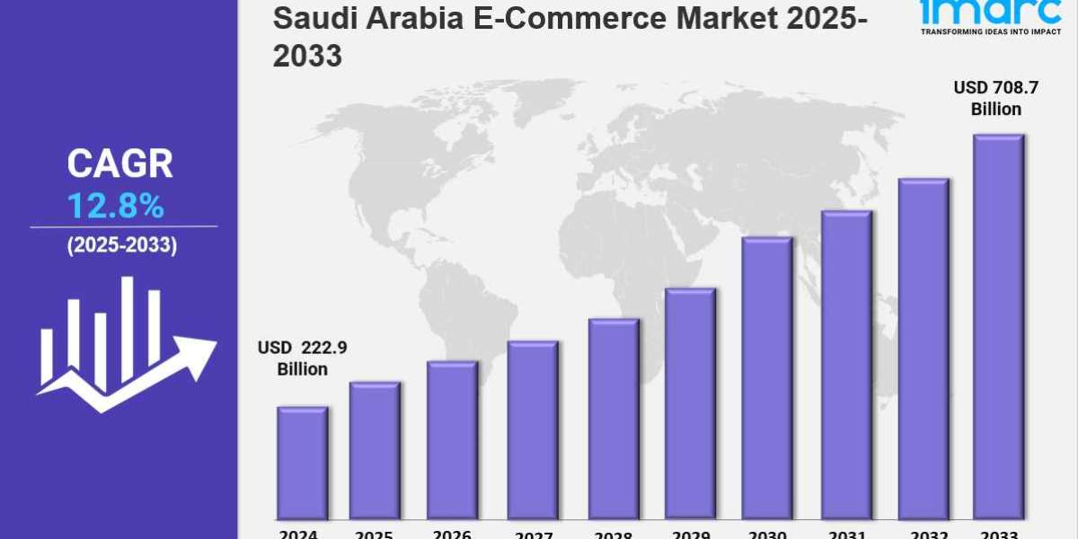 Saudi Arabia E-Commerce Market Size, Industry Trends, Share, Growth & Report 2025-2033