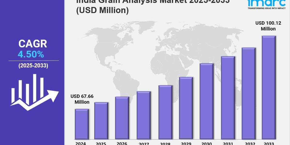 India Grain Analysis Market Size, Share, Growth and Forecast 2025-2033