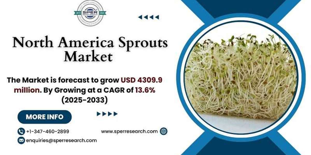 North America Sprouts Farmers Market Growth and Size, Trends, Revenue, CAGR Status, Challenges, Future Opportunities and