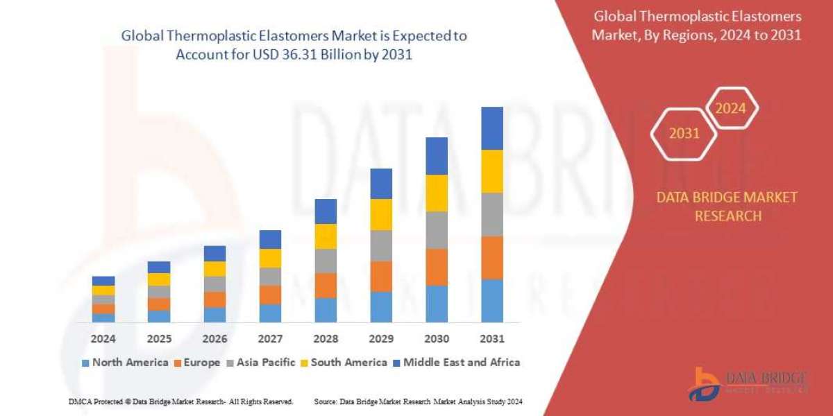 Thermoplastic Elastomers Market Revenue Forecast: Growth, Share, Value, and Trends