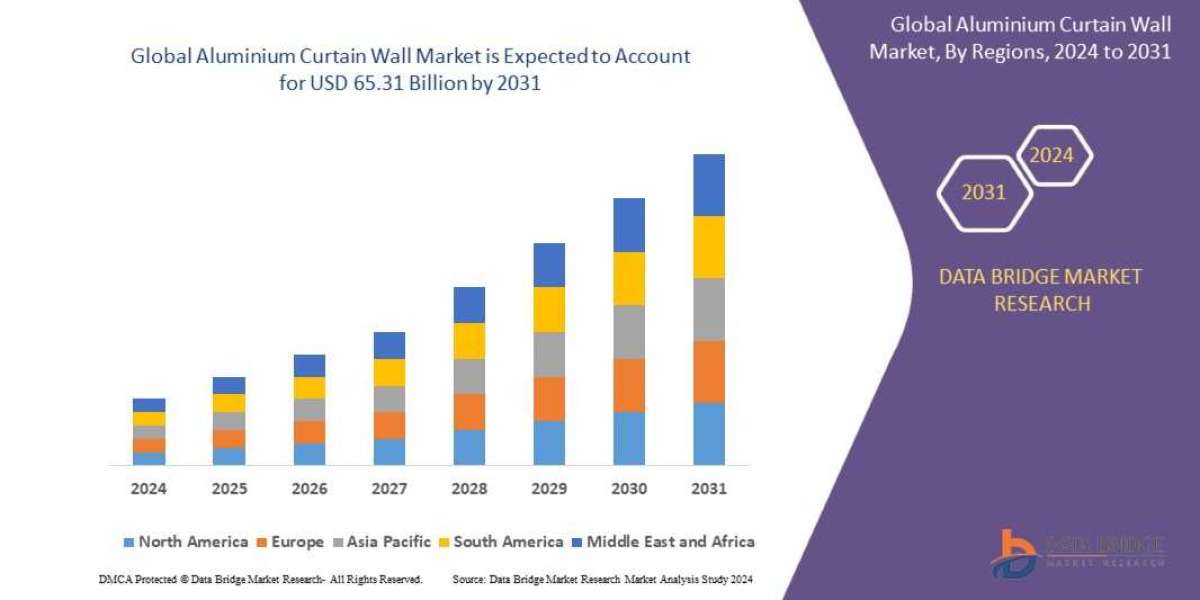 Aluminium Curtain Wall Market Trends: Growth, Share, Value, Size, and Analysis