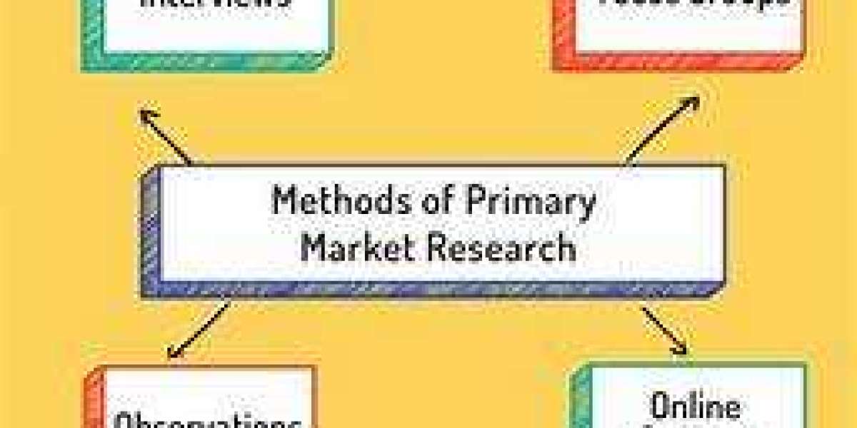 Global Child Safety Seats Market Size, Share, Industry Analysis, Growth, Trends Development And Forecast to 2032