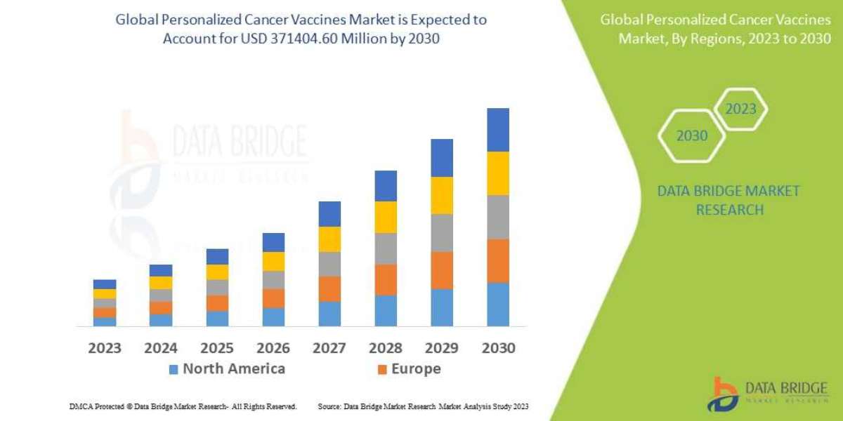 Personalized Cancer Vaccines Market Set for Transformational Growth Amid Rising Demand for Targeted Therapies