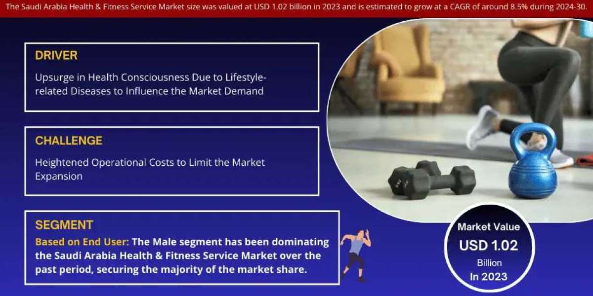 Saudi Arabia Health & Fitness Service Market Evaluation: Demand, Trends, and Company Insights (2024-2030)